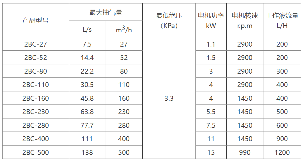 2BC水环式星空官方网站-星空online（中国）选型参数表