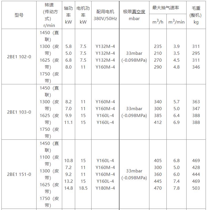 2BE1水环式星空官方网站-星空online（中国）参数表