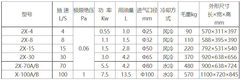 2X旋片式星空官方网站-星空online（中国）参数及尺寸